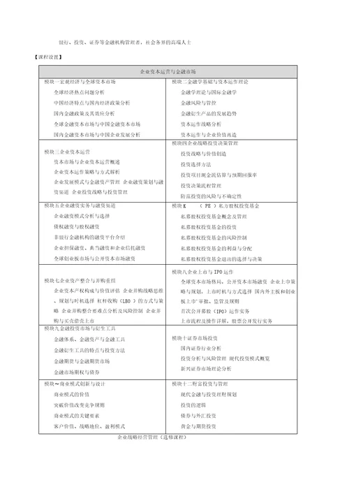 成都光华人力资源培训学校财富管理与资本运营高级研修班六期