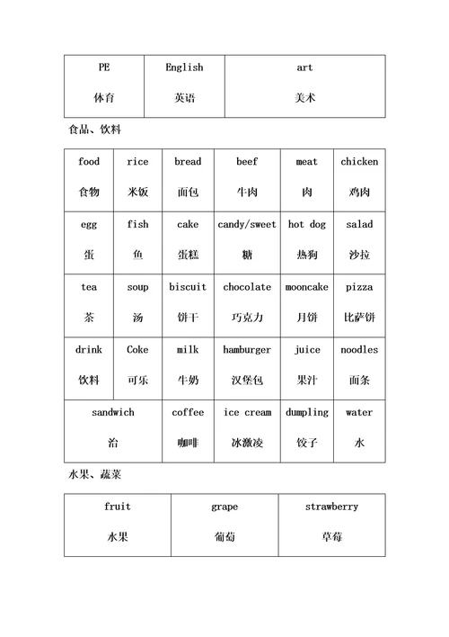 小学英语高频词汇一览表格全