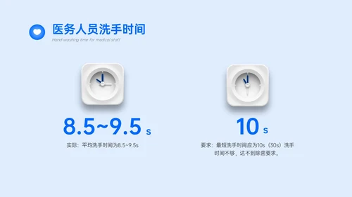 蓝色简约商务手卫生规范培训PPT课件爱国卫生月