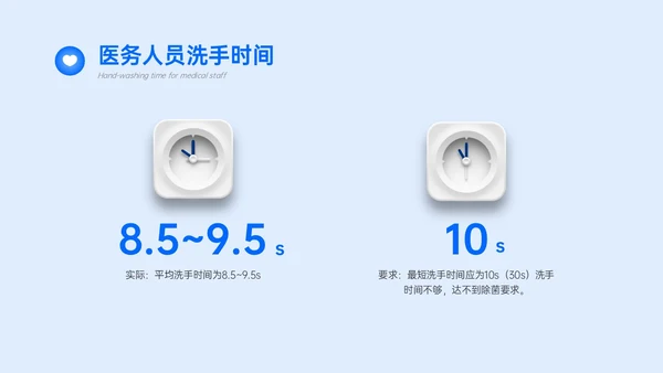 蓝色简约商务手卫生规范培训PPT课件爱国卫生月