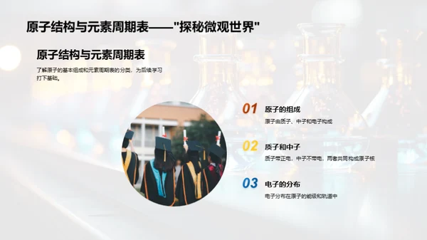 化学命题探索之旅