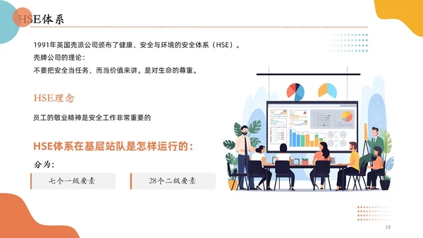 插画风简洁彩色五型班组创建精英团队商务PPT培训