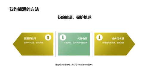 家庭环保行动