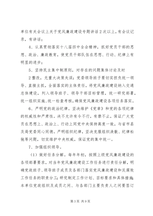 市直单位党风廉政建设责任书 (2).docx