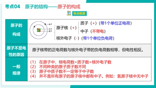 第三单元 物质构成的奥秘【考点串讲课件】(共51张PPT)-2023-2024学年九年级化学上学期期