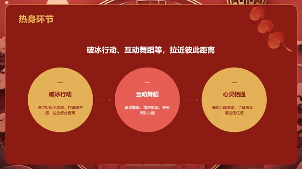 红色国潮风年会游戏策划PPT