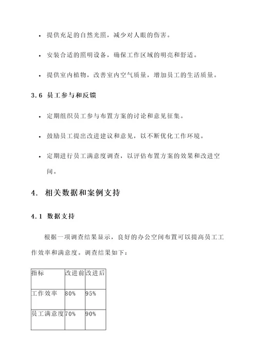 开间公司布置方案