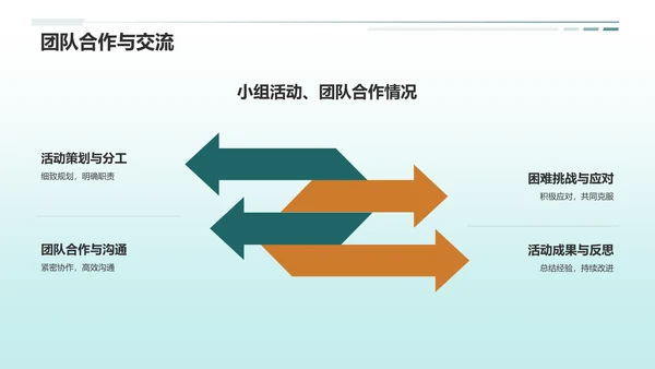 绿色商务班委述职报告PPT模板