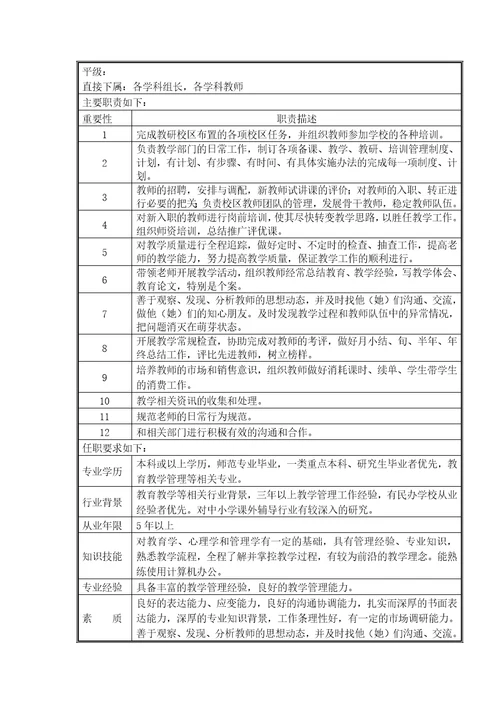 培训学校全岗位职责说明书