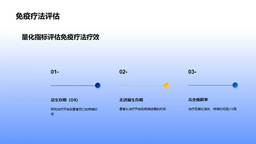 商务风生物医疗教育活动PPT模板