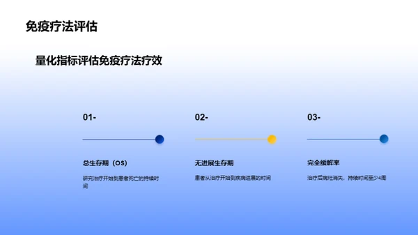 商务风生物医疗教育活动PPT模板