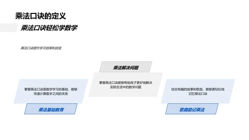 乘法口诀教学课件PPT模板