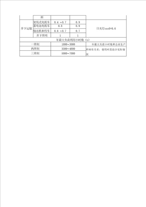 煤矿各组用电设备的需用系数和加权平均功率因数要点