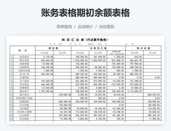 账务表格期初余额表格