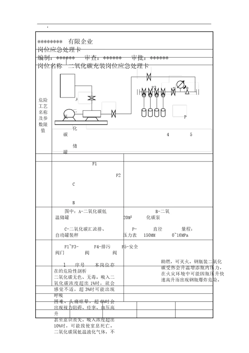 二氧化碳岗位应急处置卡