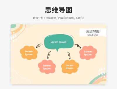 思维导图