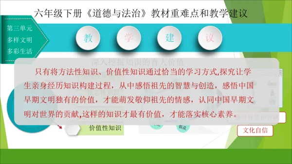 六下道德与法治册教材解读与教学建