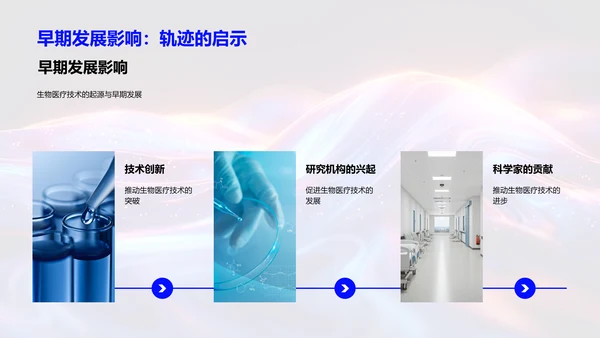 生物医疗技术演变PPT模板