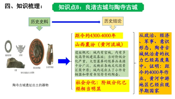 2024年秋季七年级上册历史期中复习课件