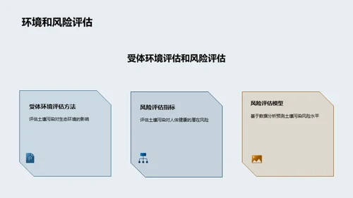 土壤修复工程实践