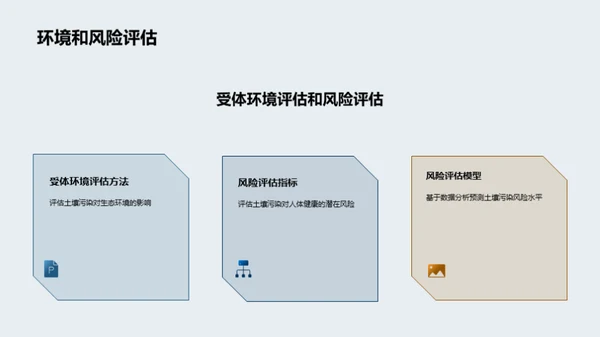 土壤修复工程实践