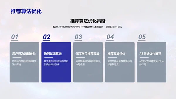 推荐策略数据洞察PPT模板