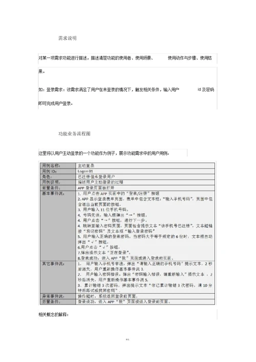 产品需求文档PRD模板