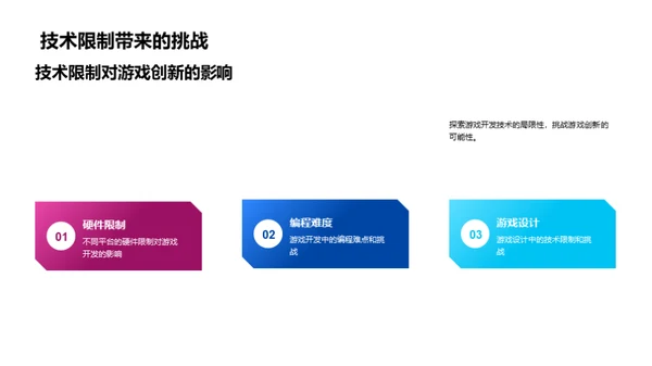 游戏技术：革新与未来