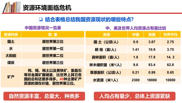 6.1 正视发展挑战课件（31张PPT）