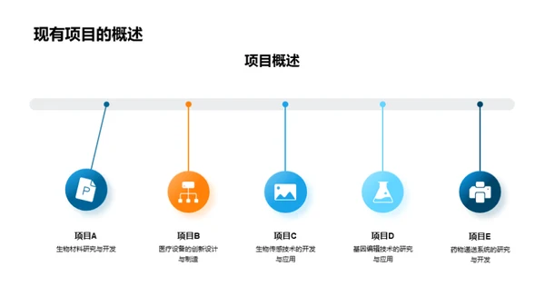 未来十年生物医学挑战