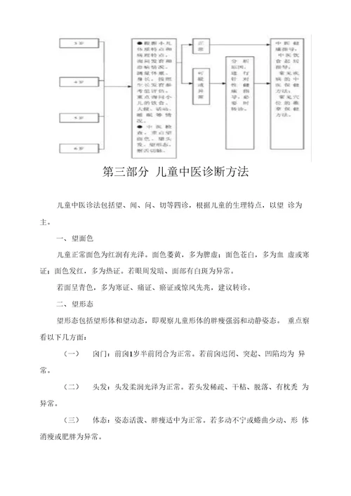 06岁儿童精深中医健康管理系统技术要求规范试行