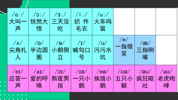 最新版音标教学课件 2024-2025学年人教版英语七年级上册