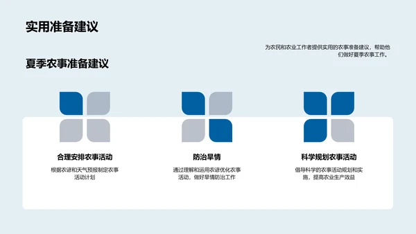 夏至农谚与气候知识PPT模板