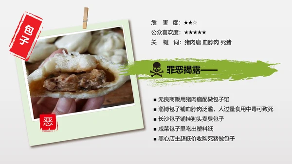 食品安全营养学饮食科普PPT模板