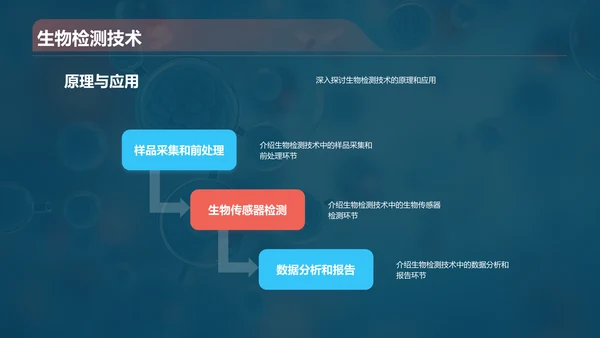 蓝色创意酷炫生物工程与生物制造PPT模板