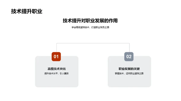 篮球技巧从零开始