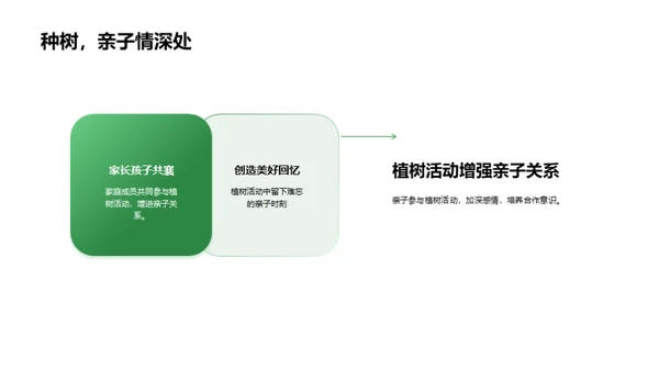 绿色行动 植树篇