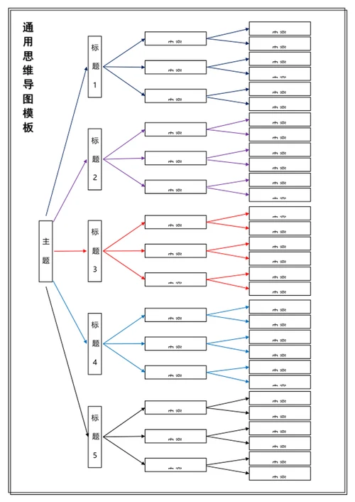 通用思维导图流程图
