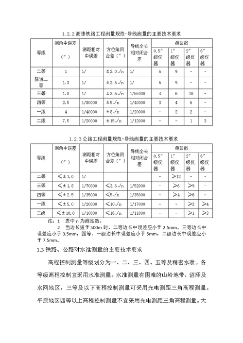 测量有关步骤要点