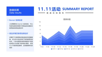 电商复盘资源位转化百分比面积图