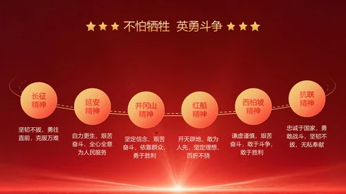 红色党政风红色革命主题班会PPT模版