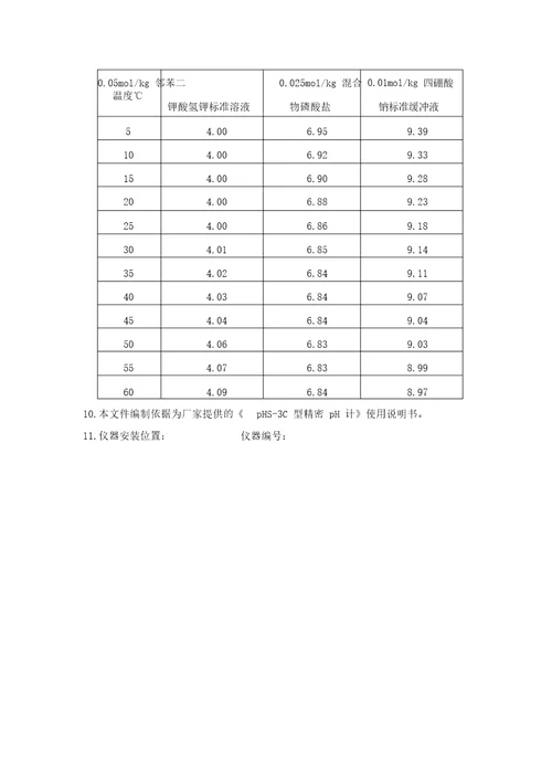 PHS3C型PH计操作规程