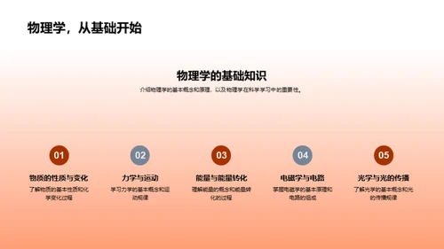 高中科学学习导航