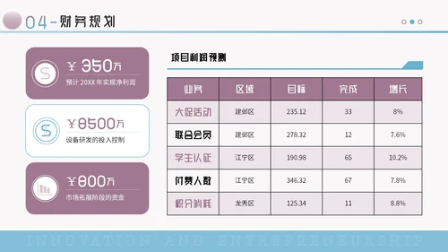 蓝紫色创意风创新创业大赛PPT模板