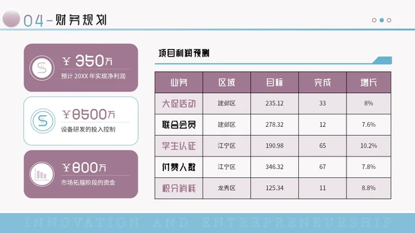 蓝紫色创意风创新创业大赛PPT模板