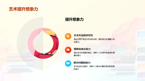 艺术生活观
