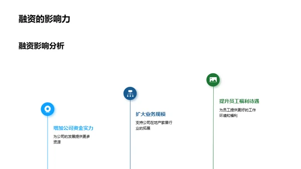 金融策略与未来展望