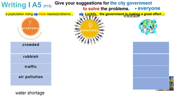 Unit 3 Language practice (2) & Around the world & 