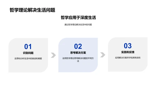 哲学基础与实践PPT模板