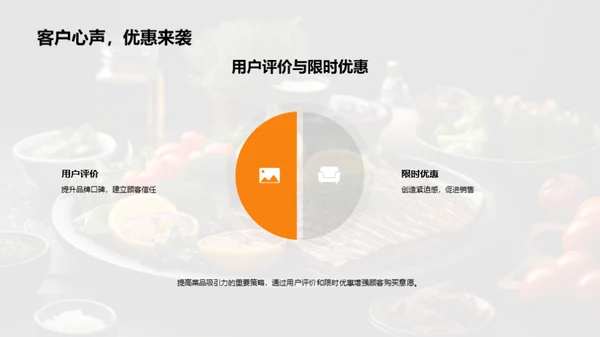 电商赋能餐饮创新